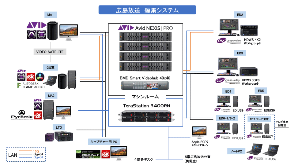 広島放送編集システム