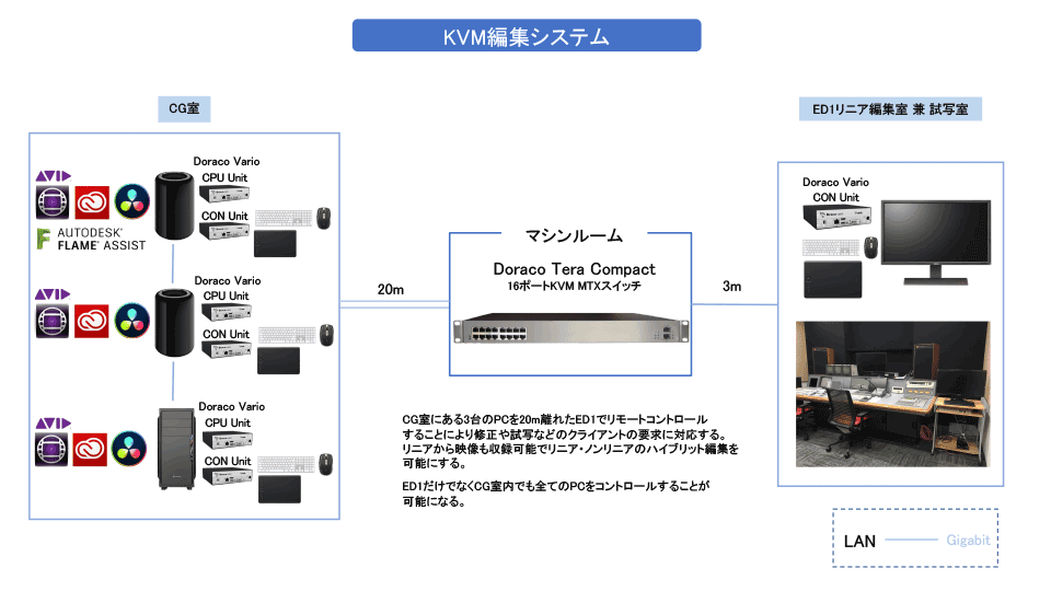 KVM編集システム